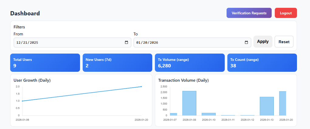 Digital Wallet Platform screenshot